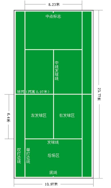 网球场面积